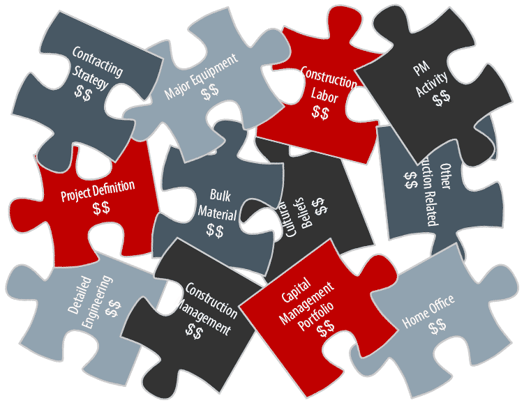 Capital Effectiveness and Capital Efficiency Puzzle